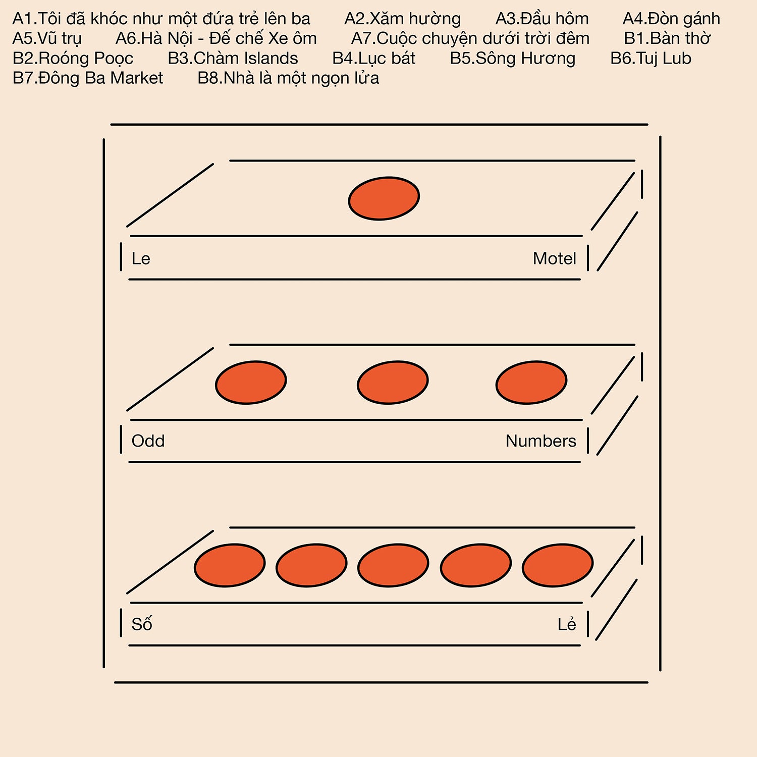 LE MOTEL ‘ODD NUMBERS / SỐ LẺS’